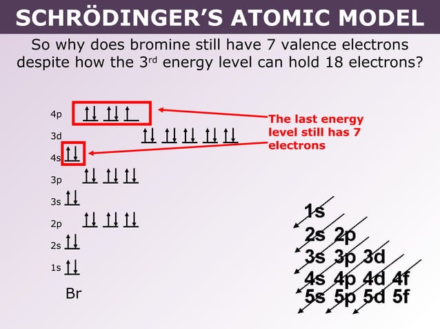 Tang 02 schrödinger’s atomic model