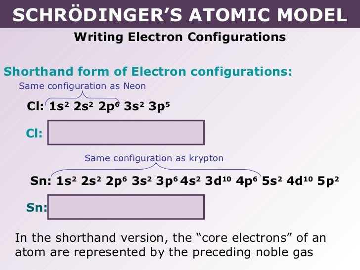 Tang 02 schrödinger’s atomic model