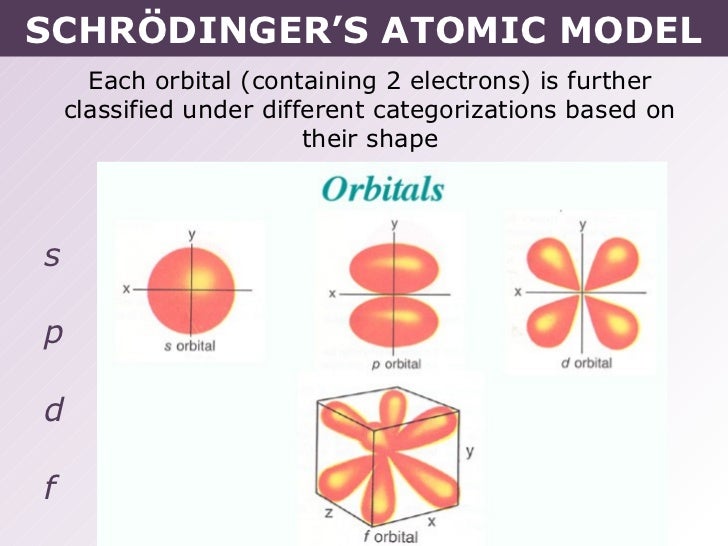 tang 02 schrödinger s atomic model