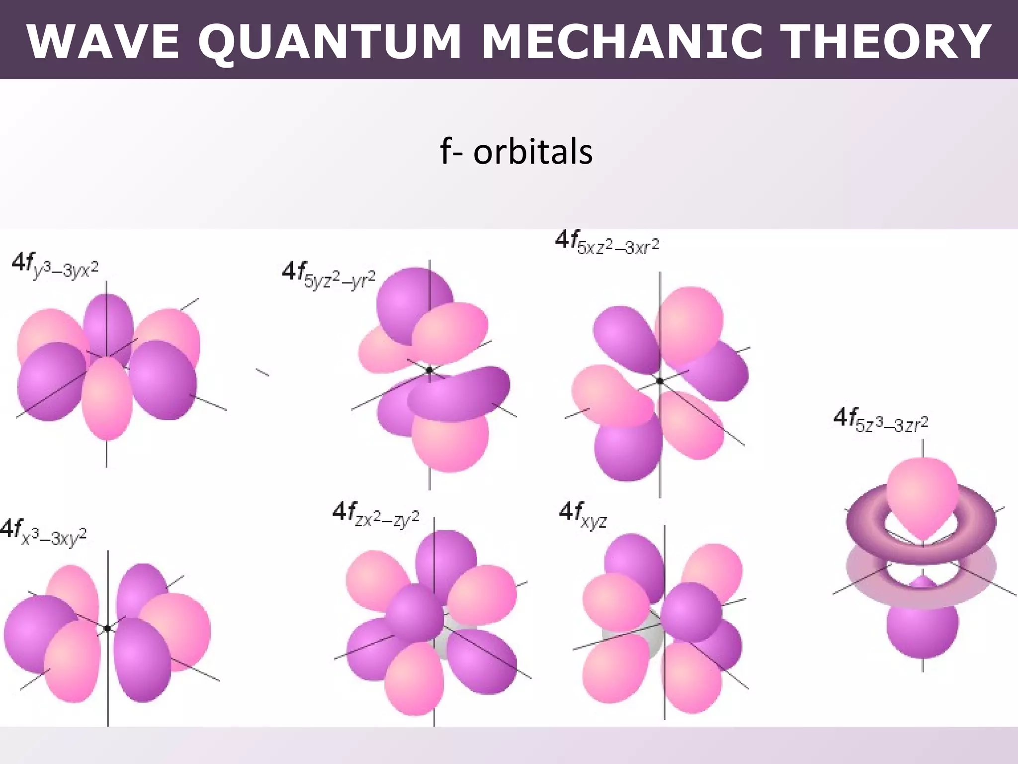WAVE QUANTUM MECHANIC THEORY
f- orbitals
 