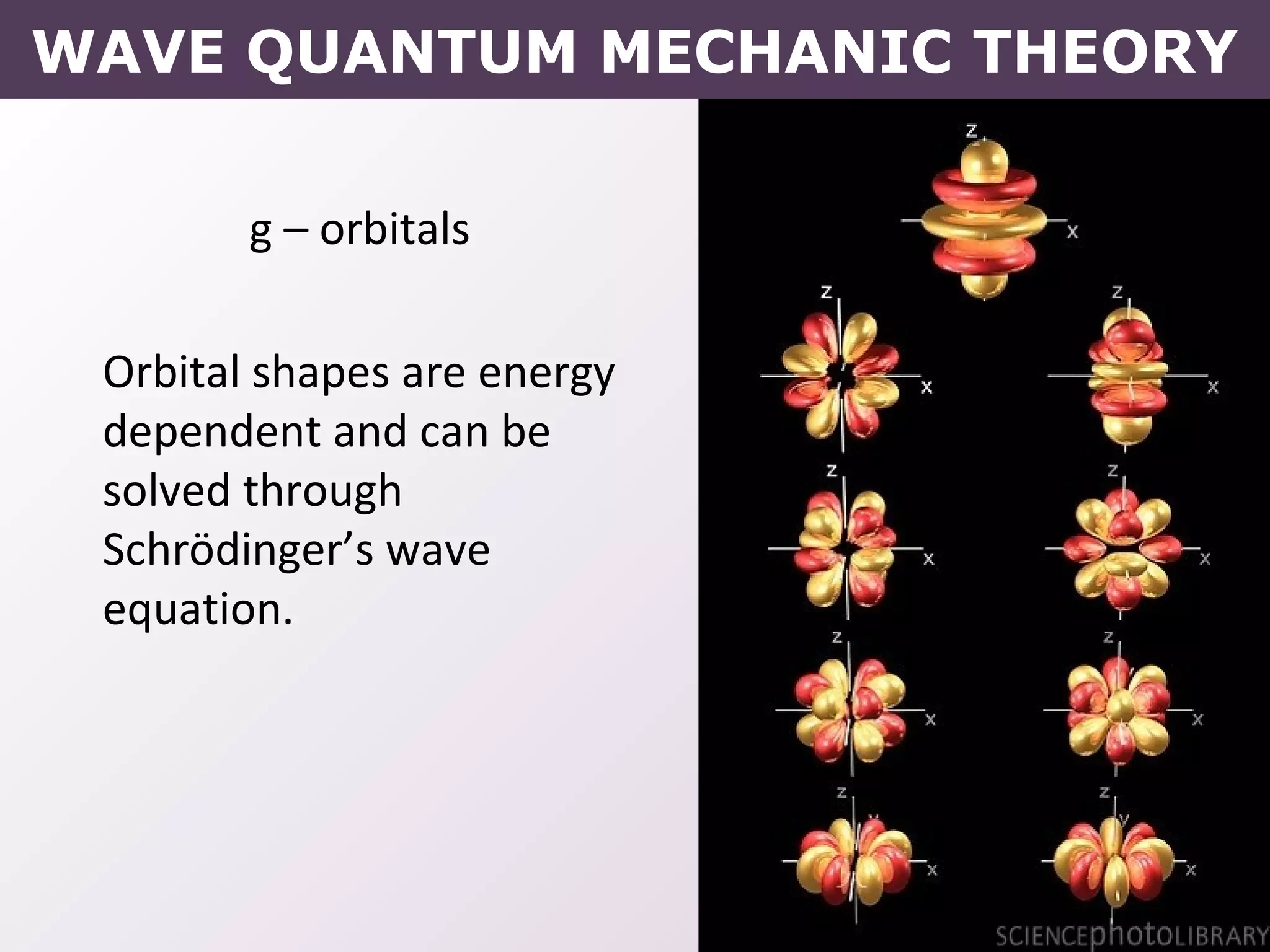 g – orbitals
Orbital shapes are energy
dependent and can be
solved through
Schrödinger’s wave
equation.
WAVE QUANTUM MECHANIC THEORY
 