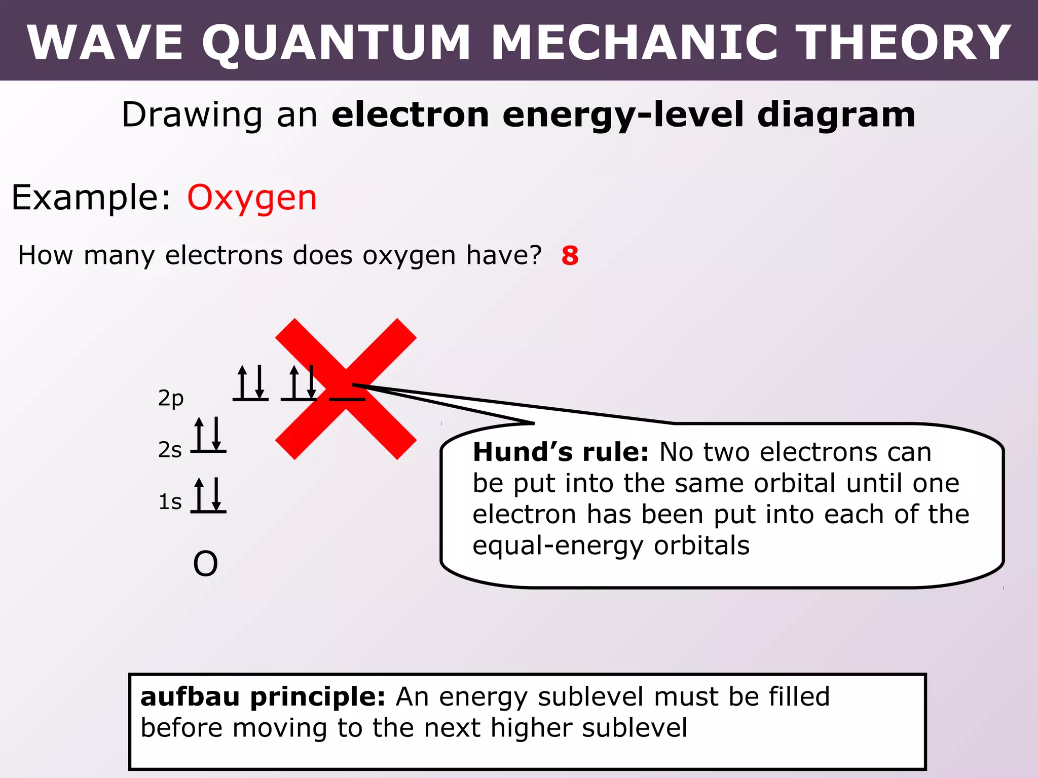 Drawing an electron energy-level diagram
Example: Oxygen
How many electrons does oxygen have? 8
O
aufbau principle: An energy sublevel must be filled
before moving to the next higher sublevel
2p
2s
1s
Hund’s rule: No two electrons can
be put into the same orbital until one
electron has been put into each of the
equal-energy orbitals
WAVE QUANTUM MECHANIC THEORY
 