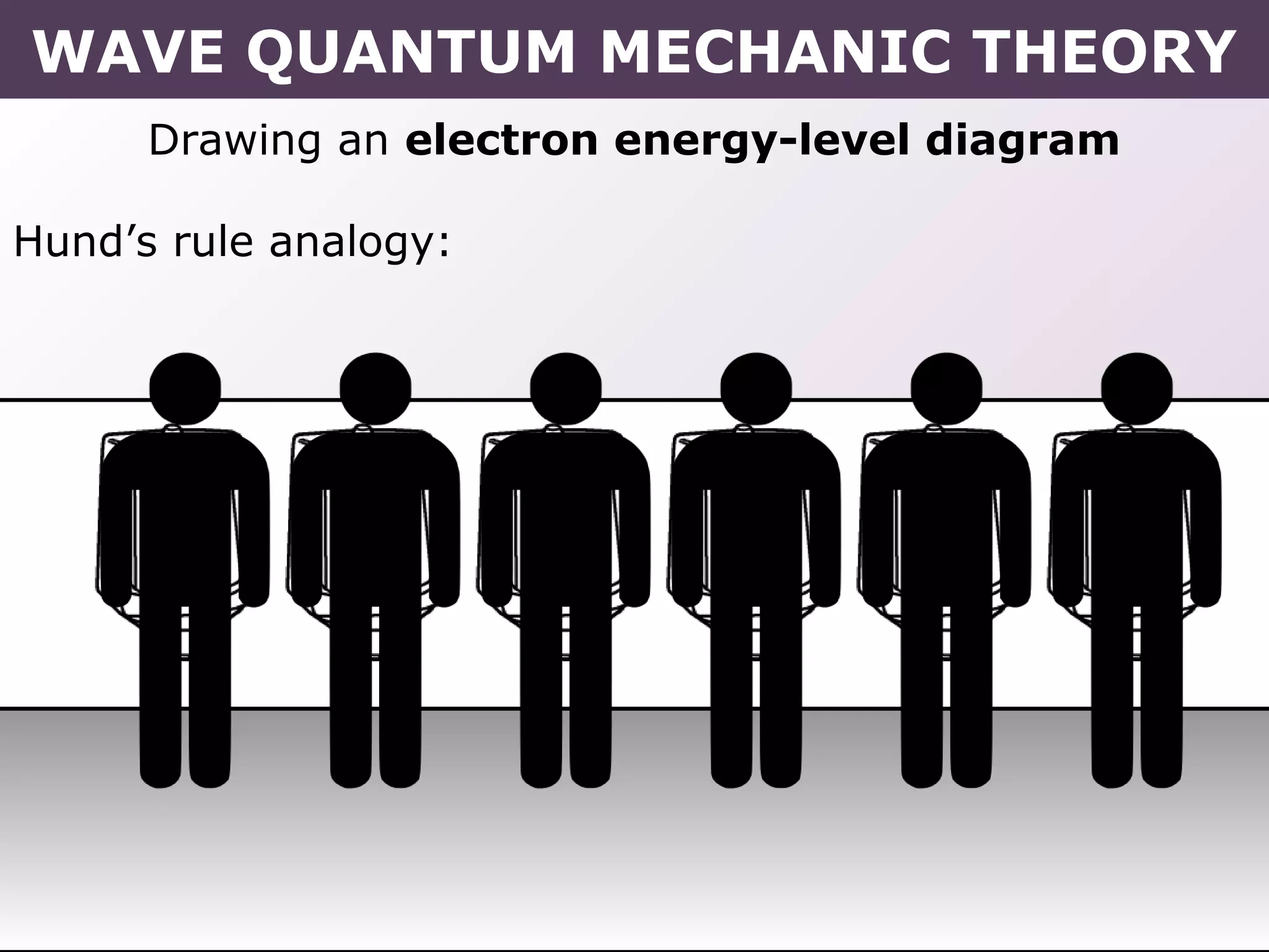 Drawing an electron energy-level diagram
Hund’s rule analogy:
WAVE QUANTUM MECHANIC THEORY
 