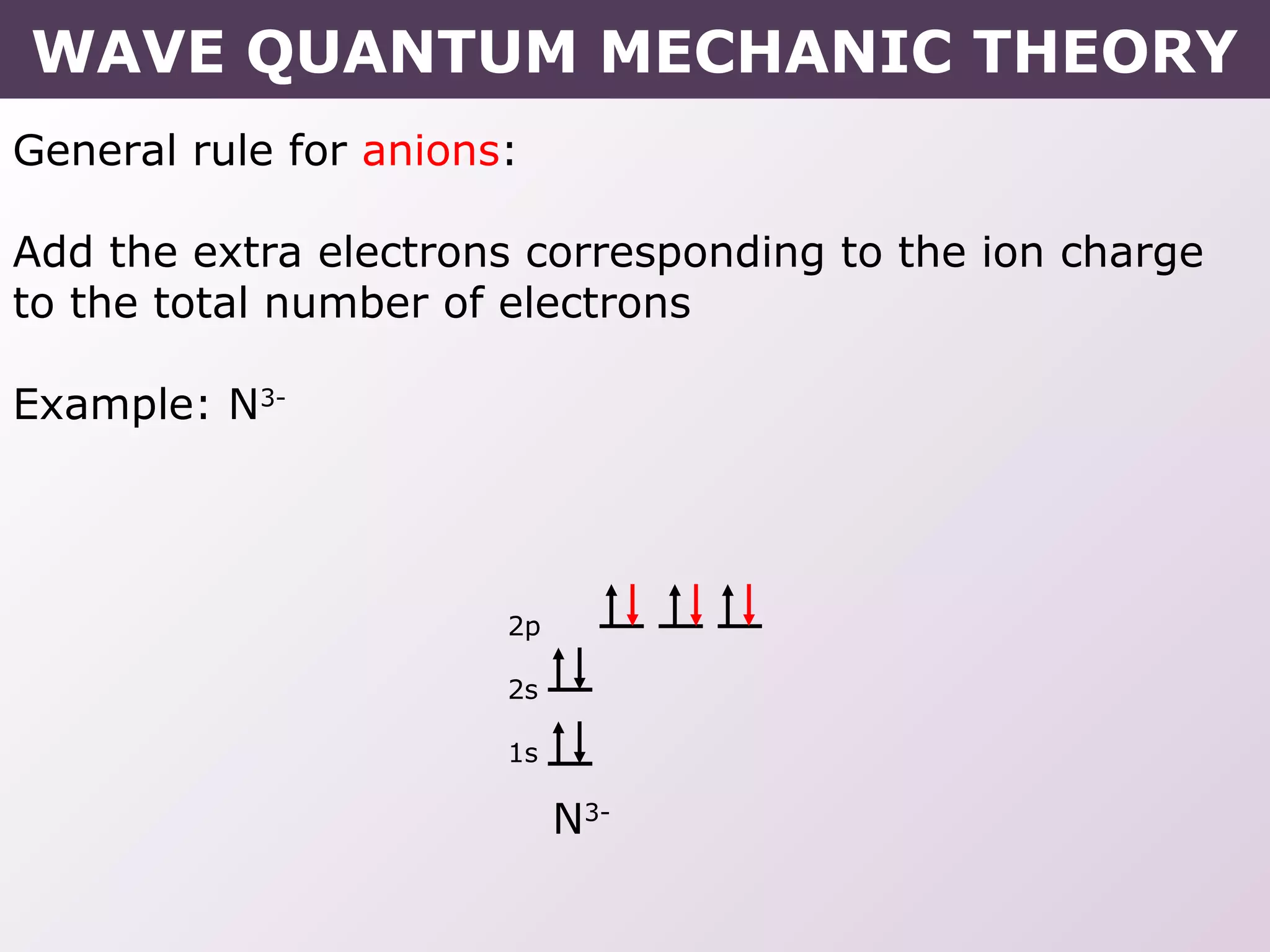 General rule for anions:
Add the extra electrons corresponding to the ion charge
to the total number of electrons
Example: N3-
N3-
2p
2s
1s
WAVE QUANTUM MECHANIC THEORY
 