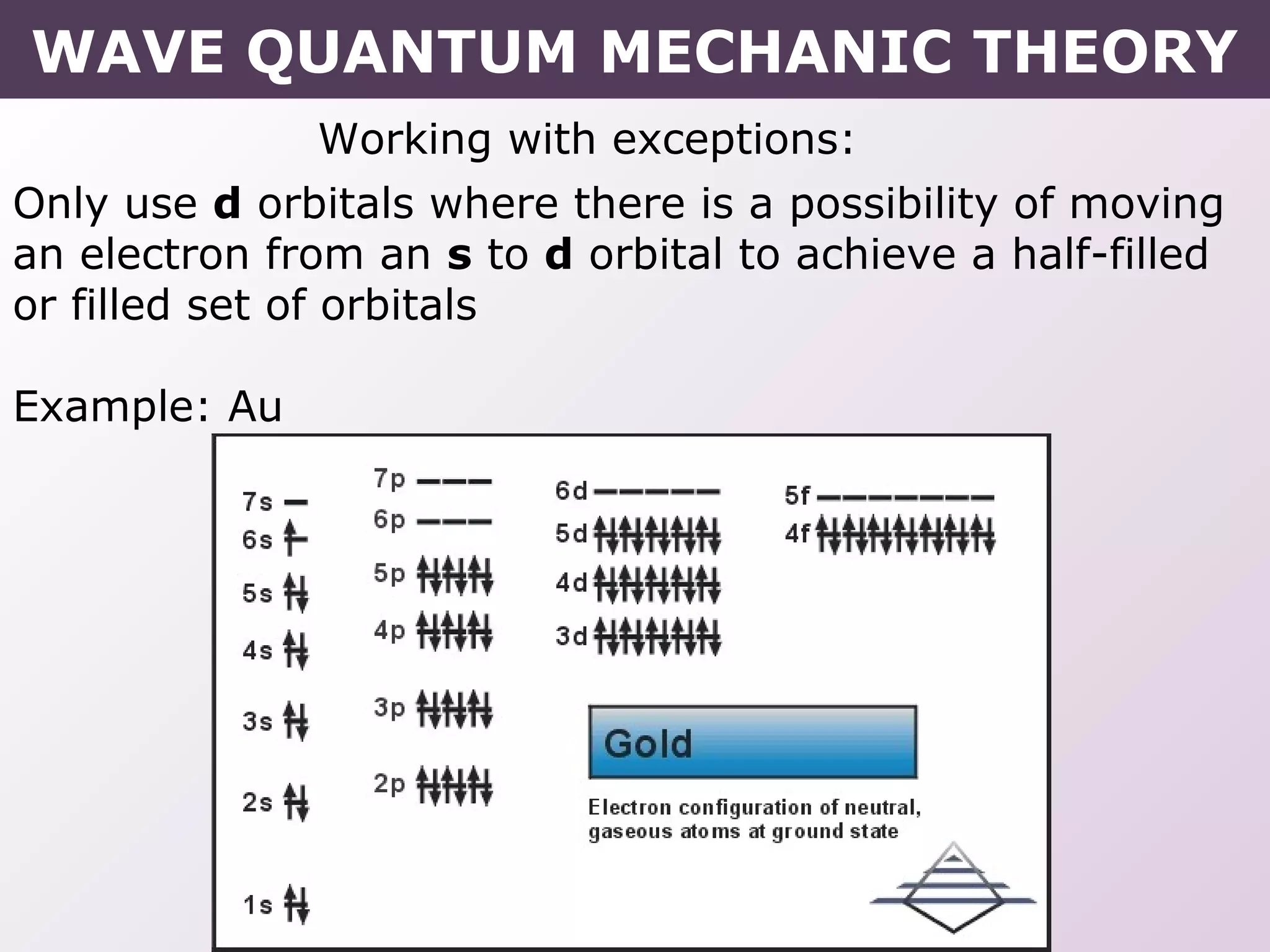 Working with exceptions:
Only use d orbitals where there is a possibility of moving
an electron from an s to d orbital to achieve a half-filled
or filled set of orbitals
Example: Au
WAVE QUANTUM MECHANIC THEORY
 