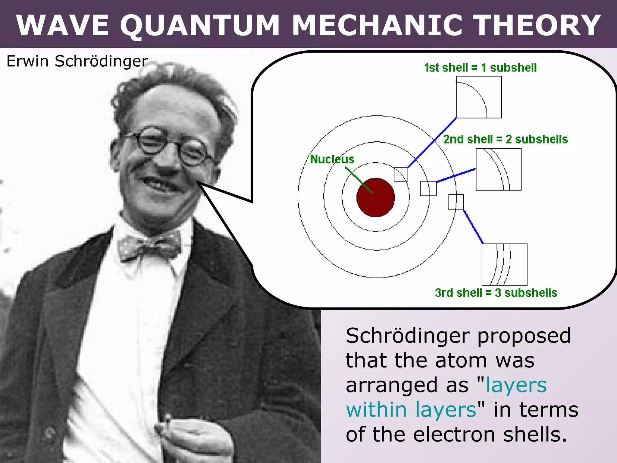 Erwin Schrödinger
Schrödinger proposed
that the atom was
arranged as "layers
within layers" in terms
of the electron shells.
WAVE QUANTUM MECHANIC THEORY
 