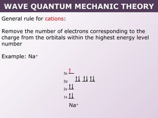 General rule for cations:
Remove the number of electrons corresponding to the
charge from the orbitals within the highest energy level
number
Example: Na+
Na+
3s
2p
2s
1s
WAVE QUANTUM MECHANIC THEORY
 