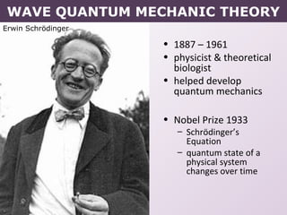 Erwin Schrödinger
• 1887 – 1961
• physicist & theoretical
biologist
• helped develop
quantum mechanics
• Nobel Prize 1933
– Schrödinger’s
Equation
– quantum state of a
physical system
changes over time
WAVE QUANTUM MECHANIC THEORY
 