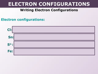 Writing Electron Configurations
Electron configurations:
Cl: 1s2
2s2
2p6
3s2
3p5
Sn: 1s2
2s2
2p6
3s2
3p6
4s2
3d10
4p6
5s2
4d10
5p2
S2-
: 1s2
2s2
2p6
3s2
3p6
Fe: 1s2
2s2
2p6
3s2
3p6
4s2
3d6
ELECTRON CONFIGURATIONS
 