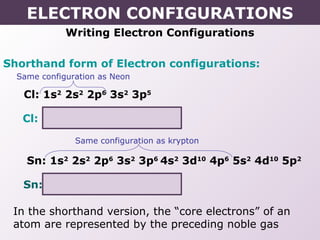 Writing Electron Configurations
Shorthand form of Electron configurations:
Cl: 1s2
2s2
2p6
3s2
3p5
Sn: 1s2
2s2
2p6
3s2
3p6
4s2
3d10
4p6
5s2
4d10
5p2
Cl: [Ne] 3s2
3p5
Sn: [Kr] 5s2
4d10
5p2
Same configuration as Neon
Same configuration as krypton
In the shorthand version, the “core electrons” of an
atom are represented by the preceding noble gas
ELECTRON CONFIGURATIONS
 