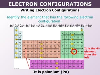Writing Electron Configurations
Identify the element that has the following electron
configuration:
1s2
2s2
2p6
3s2
3p6
4s2
3d10
4p6
5s2
4d10
5p6
6s2
4f14
5d10
6p4
It is the 4th
element
from the
left
It is polonium (Po)
ELECTRON CONFIGURATIONS
 