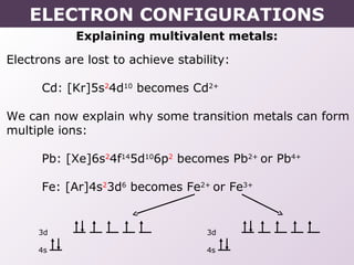 Explaining multivalent metals:
Electrons are lost to achieve stability:
Cd: [Kr]5s2
4d10
becomes Cd2+
We can now explain why some transition metals can form
multiple ions:
Pb: [Xe]6s2
4f14
5d10
6p2
becomes Pb2+
or Pb4+
Fe: [Ar]4s2
3d6
becomes Fe2+
or Fe3+
3d
4s
3d
4s
ELECTRON CONFIGURATIONS
 