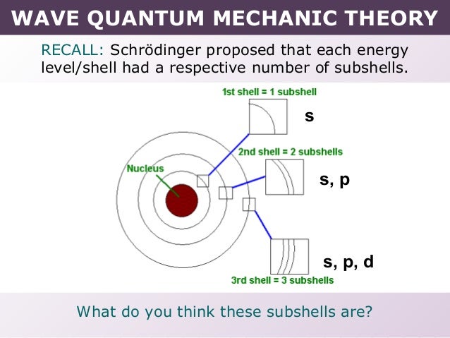 quantum mechanical model
