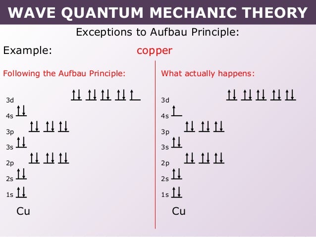 cu(i) electron configuration Tang mechanic model wave quantum 02 cu(i) electron configuration Tang mechanic model wave quantum 02