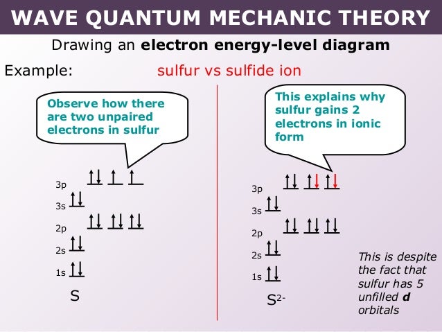 draw energy level diagram tang 02 wave quantum mechanic model draw energy level diagram tang 02 wave quantum mechanic model