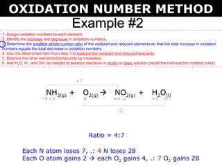 OXIDATION NUMBER METHOD
                                       Example #2
1. Assign oxidation numbers to each element.
2. Identify the increase and decrease in oxidation numbers.
3. Determine the smallest whole-number ratio of the oxidized and reduced elements so that the total increase in oxidation
numbers equals the total decrease in oxidation numbers.
4. Use the determined ratio from step 3 to balance the oxidized and reduced reactants.
5. Balance the other elements/compounds by inspection.
6. Add H2O, H+, and OH- as needed to balance reactions in acidic or basic solution (recall the half-reaction method rules)



                                         +7

                         NH3(g) +             O2(g)            NO2(g) +             H2O(l)
                      -3 +1                   0                +4 -2                 +1    -2

                                                                 -2



                                                  Ratio = 4:7

           Each N atom loses 7, .: 4 N loses 28
           Each O atom gains 2  each O2 gains 4, .: 7 O2 gains 28
 