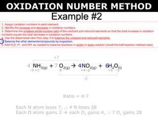 OXIDATION NUMBER METHOD
                                       Example #2
1. Assign oxidation numbers to each element.
2. Identify the increase and decrease in oxidation numbers.
3. Determine the smallest whole-number ratio of the oxidized and reduced elements so that the total increase in oxidation
numbers equals the total decrease in oxidation numbers.
4. Use the determined ratio from step 3 to balance the oxidized and reduced reactants.
5. Balance the other elements/compounds by inspection.
6. Add H2O, H+, and OH- as needed to balance reactions in acidic or basic solution (recall the half-reaction method rules)



                                         +7

                    4 NH3(g) + 7 O2(g)  4 NO2(g) + 6H2O(l)
                      -3 +1                   0                +4 -2                 +1    -2

                                                                 -2



                                                  Ratio = 4:7

           Each N atom loses 7, .: 4 N loses 28
           Each O atom gains 2  each O2 gains 4, .: 7 O2 gains 28
 