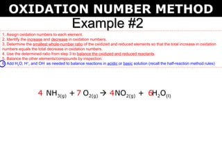 OXIDATION NUMBER METHOD
                                       Example #2
1. Assign oxidation numbers to each element.
2. Identify the increase and decrease in oxidation numbers.
3. Determine the smallest whole-number ratio of the oxidized and reduced elements so that the total increase in oxidation
numbers equals the total decrease in oxidation numbers.
4. Use the determined ratio from step 3 to balance the oxidized and reduced reactants.
5. Balance the other elements/compounds by inspection.
6. Add H2O, H+, and OH- as needed to balance reactions in acidic or basic solution (recall the half-reaction method rules)




                    4 NH3(g) + 7 O2(g)  4 NO2(g) + 6H2O(l)
 