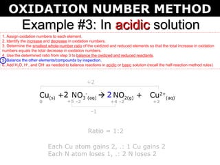 OXIDATION NUMBER METHOD
           Example #3: In acidic solution
1. Assign oxidation numbers to each element.
2. Identify the increase and decrease in oxidation numbers.
3. Determine the smallest whole-number ratio of the oxidized and reduced elements so that the total increase in oxidation
numbers equals the total decrease in oxidation numbers.
4. Use the determined ratio from step 3 to balance the oxidized and reduced reactants.
5. Balance the other elements/compounds by inspection.
6. Add H2O, H+, and OH- as needed to balance reactions in acidic or basic solution (recall the half-reaction method rules)



                                                +2

                     Cu(s) +2 NO3-(aq)  2 NO2(g) +                                  Cu2+(aq)
                     0               +5 -2                    +4 -2                   +2

                                                   -1


                                                 Ratio = 1:2

                          Each Cu atom gains 2, .: 1 Cu gains 2
                          Each N atom loses 1, .: 2 N loses 2
 