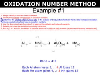 OXIDATION NUMBER METHOD
                                       Example #1
1. Assign oxidation numbers to each element.
2. Identify the increase and decrease in oxidation numbers.
3. Determine the smallest whole-number ratio of the oxidized and reduced elements so that the total increase in oxidation
numbers equals the total decrease in oxidation numbers.
4. Use the determined ratio from step 3 to balance the oxidized and reduced reactants.
5. Balance the other elements/compounds by inspection.
6. Add H2O, H+, and OH- as needed to balance reactions in acidic or basic solution (recall the half-reaction method rules)



                                           +3

                         Al(s) +          MnO2(s)                 Al2O3(s) +             Mn(s)
                         0                +4    -2                 +3    -2                  0

                                                                -4


                                                 Ratio = 4:3

                          Each Al atom loses 3, .: 4 Al loses 12
                          Each Mn atom gains 4, .: 3 Mn gains 12
 