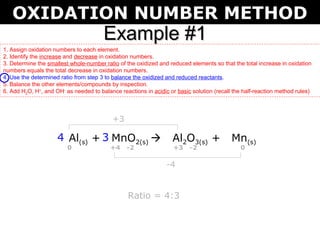 OXIDATION NUMBER METHOD
                                       Example #1
1. Assign oxidation numbers to each element.
2. Identify the increase and decrease in oxidation numbers.
3. Determine the smallest whole-number ratio of the oxidized and reduced elements so that the total increase in oxidation
numbers equals the total decrease in oxidation numbers.
4. Use the determined ratio from step 3 to balance the oxidized and reduced reactants.
5. Balance the other elements/compounds by inspection.
6. Add H2O, H+, and OH- as needed to balance reactions in acidic or basic solution (recall the half-reaction method rules)



                                           +3

                     4 Al(s) + 3 MnO2(s)                          Al2O3(s) +             Mn(s)
                         0                +4    -2                 +3    -2                  0

                                                                -4


                                                 Ratio = 4:3
 