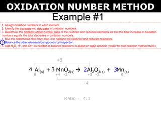 OXIDATION NUMBER METHOD
                                       Example #1
1. Assign oxidation numbers to each element.
2. Identify the increase and decrease in oxidation numbers.
3. Determine the smallest whole-number ratio of the oxidized and reduced elements so that the total increase in oxidation
numbers equals the total decrease in oxidation numbers.
4. Use the determined ratio from step 3 to balance the oxidized and reduced reactants.
5. Balance the other elements/compounds by inspection.
6. Add H2O, H+, and OH- as needed to balance reactions in acidic or basic solution (recall the half-reaction method rules)



                                           +3

                     4 Al(s) + 3 MnO2(s)  2Al2O3(s) + 3Mn(s)
                         0                +4    -2                 +3    -2                  0

                                                                -4


                                                 Ratio = 4:3
 