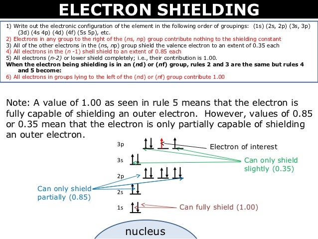 tang 09 electron shielding electron shielding