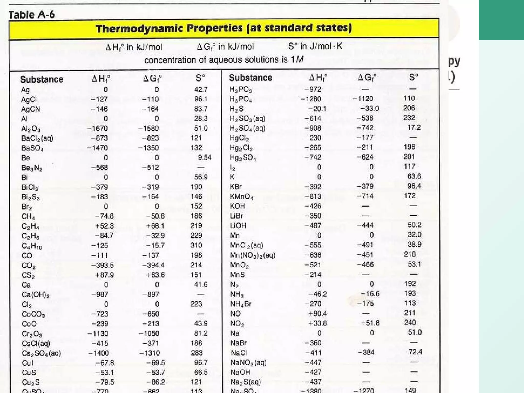 ENTHALPY OF FORMATION 