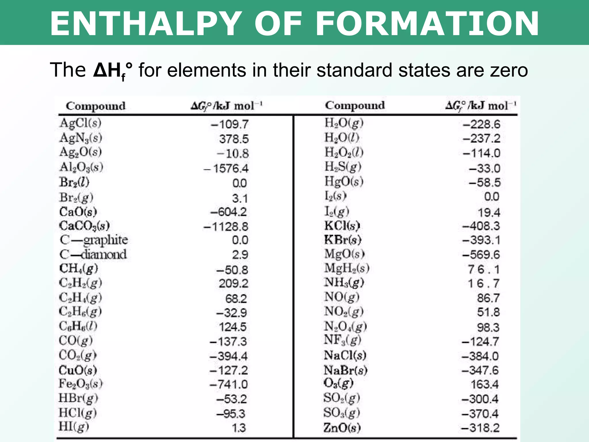 ENTHALPY OF FORMATION The  Δ H f °  for elements in their standard states are zero 