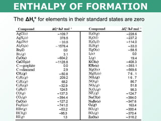 Tang 03 enthalpy of formation and combustion | PPT
