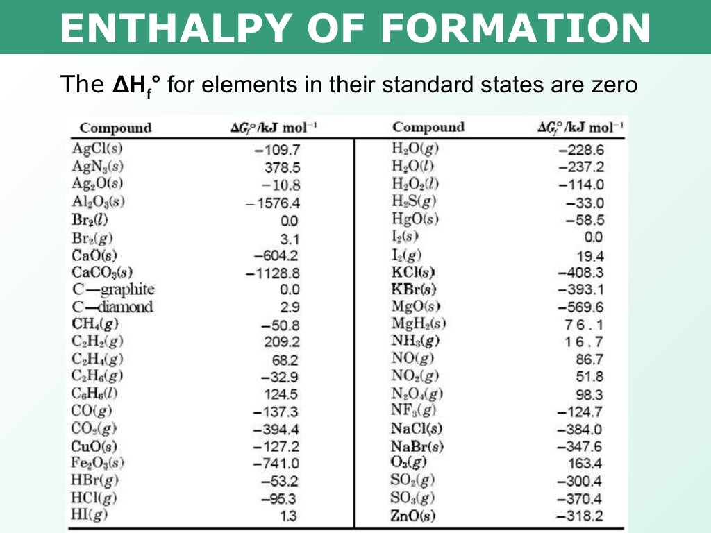 Tang 03 enthalpy of formation and combustion