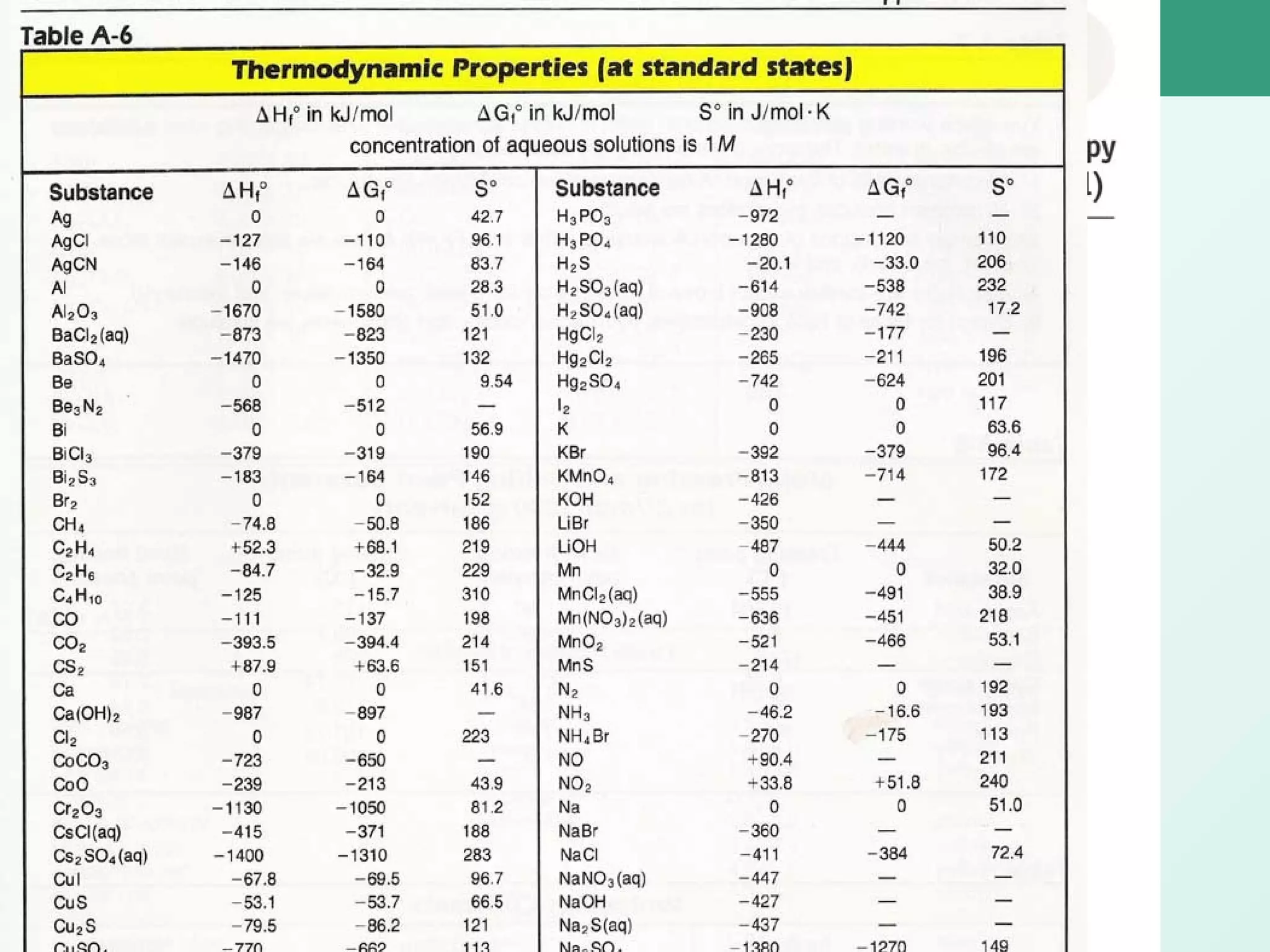 ENTHALPY OF FORMATION
 