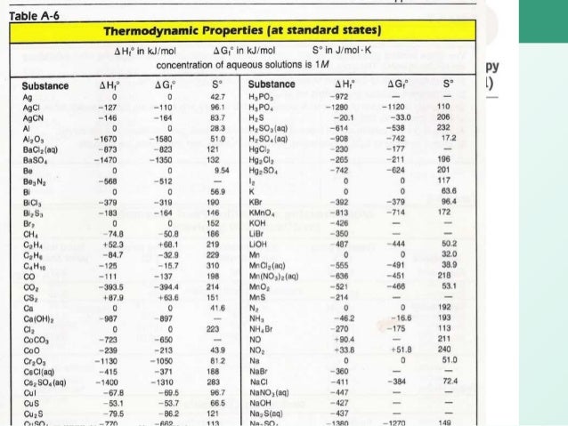 Дельтв н в химии