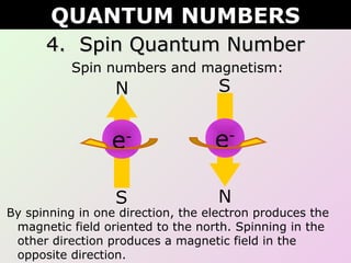 4. Spin Quantum Number4. Spin Quantum Number
Spin numbers and magnetism:
QUANTUM NUMBERS
e-
N
S
e-
S
N
By spinning in one direction, the electron produces the
magnetic field oriented to the north. Spinning in the
other direction produces a magnetic field in the
opposite direction.
 