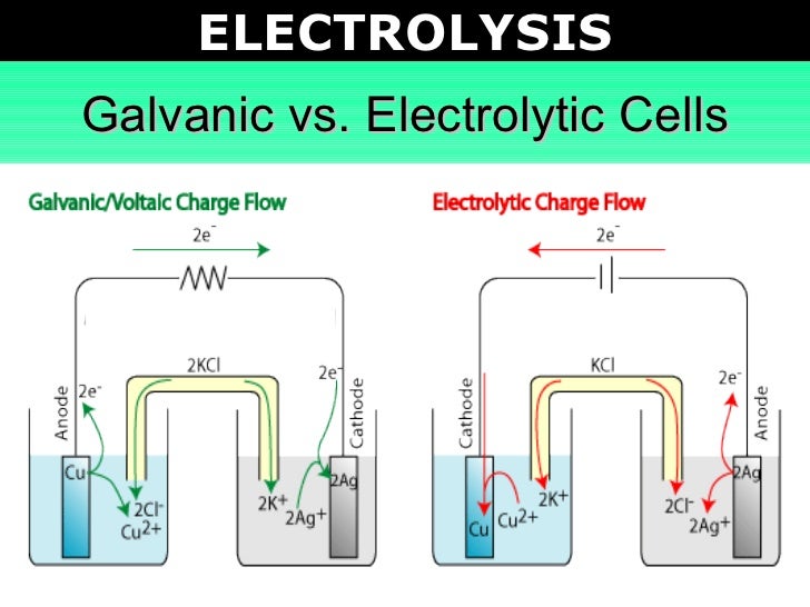 electrolytic cells