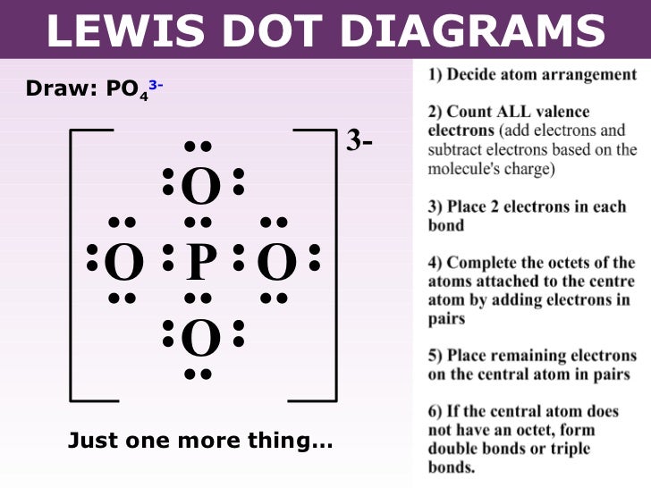 Tang 04 Lewis Dot Diagrams
