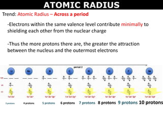 Tang 04 periodic trends | PPTX