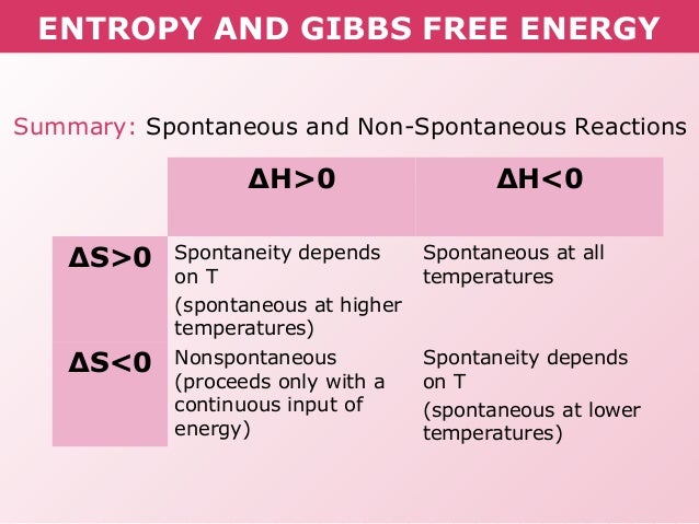 Tang 05 Entropy And Gibb S Free Energy Tang 05 Entropy And Gibb S Free Energy