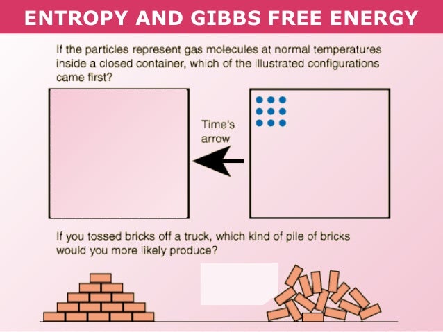 free energy