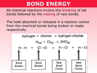 BOND ENERGY All chemical reactions involve the  breaking  of old bonds followed by the  making  of new bonds.  The heat absorbed or released in a reaction comes from the chemical bonds being broken or made respectively.  