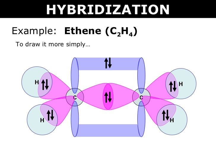 Ethene Hybridization Structure