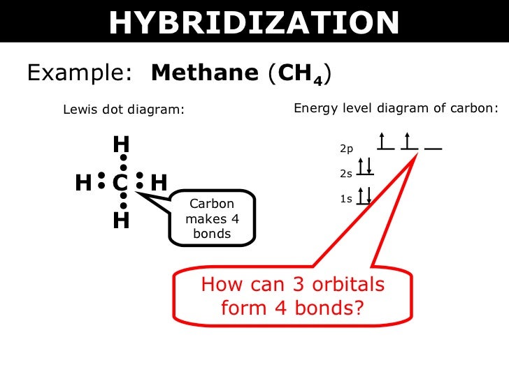 energy hybridization diagram level Tang 08 hybridization