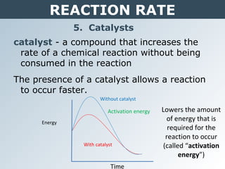 REACTION RATE
5. Catalysts
catalyst - a compound that increases the
rate of a chemical reaction without being
consumed in the reaction
The presence of a catalyst allows a reaction
to occur faster.
Lowers the amount
of energy that is
required for the
reaction to occur
(called “activation
energy”)
Time
Energy
Activation energy
With catalyst
Without catalyst
 