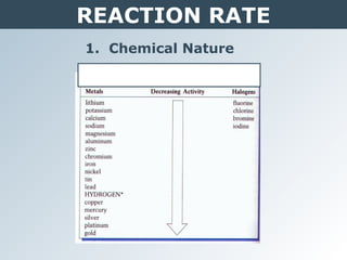 REACTION RATE
1. Chemical Nature
 