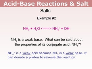 Acid-Base Reactions & Salt Salts Example #2 NH 3  + H 2 O <===> NH 4 +  + OH - NH 3  is a weak base.  What can be said about the properties of its conjugate acid, NH 4 + ? NH 4 +  is a  weak  acid because NH 3  is a  weak  base. It can donate a proton to reverse the reaction. 
