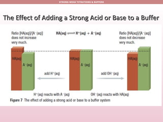 Tang 06 titrations & buffers | PPT