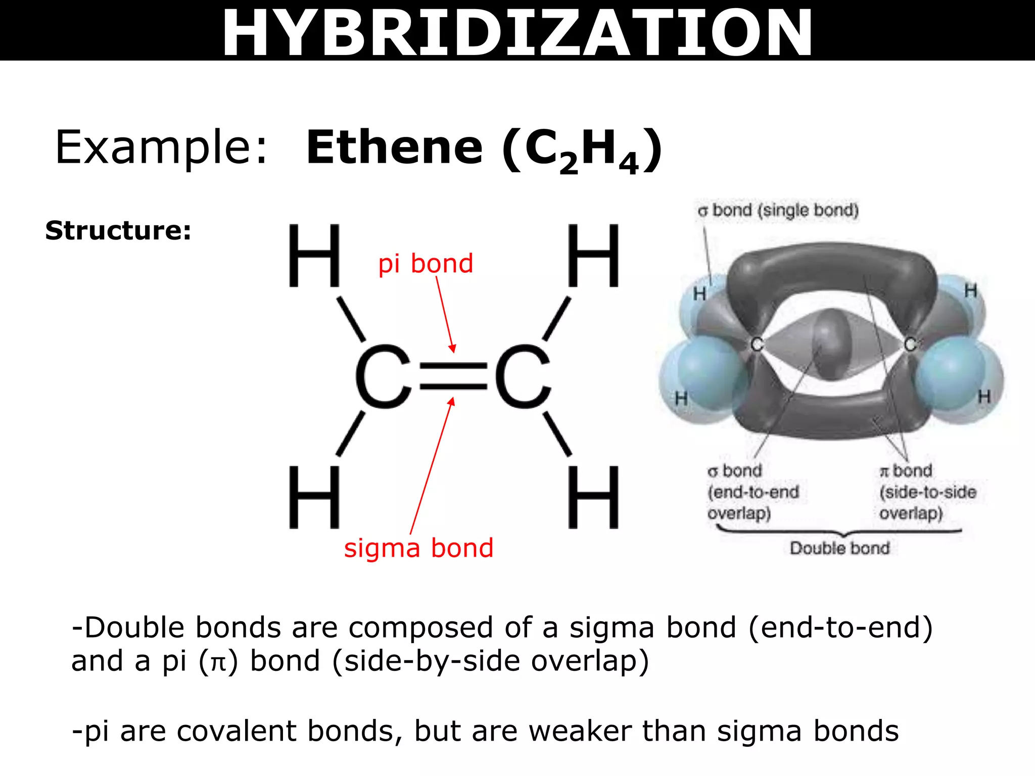 Example: Ethene (C2H4)
Structure:
sigma bond
pi bond
-Double bonds are composed of a sigma bond (end-to-end)
and a pi (π) bond (side-by-side overlap)
-pi are covalent bonds, but are weaker than sigma bonds
HYBRIDIZATION
 