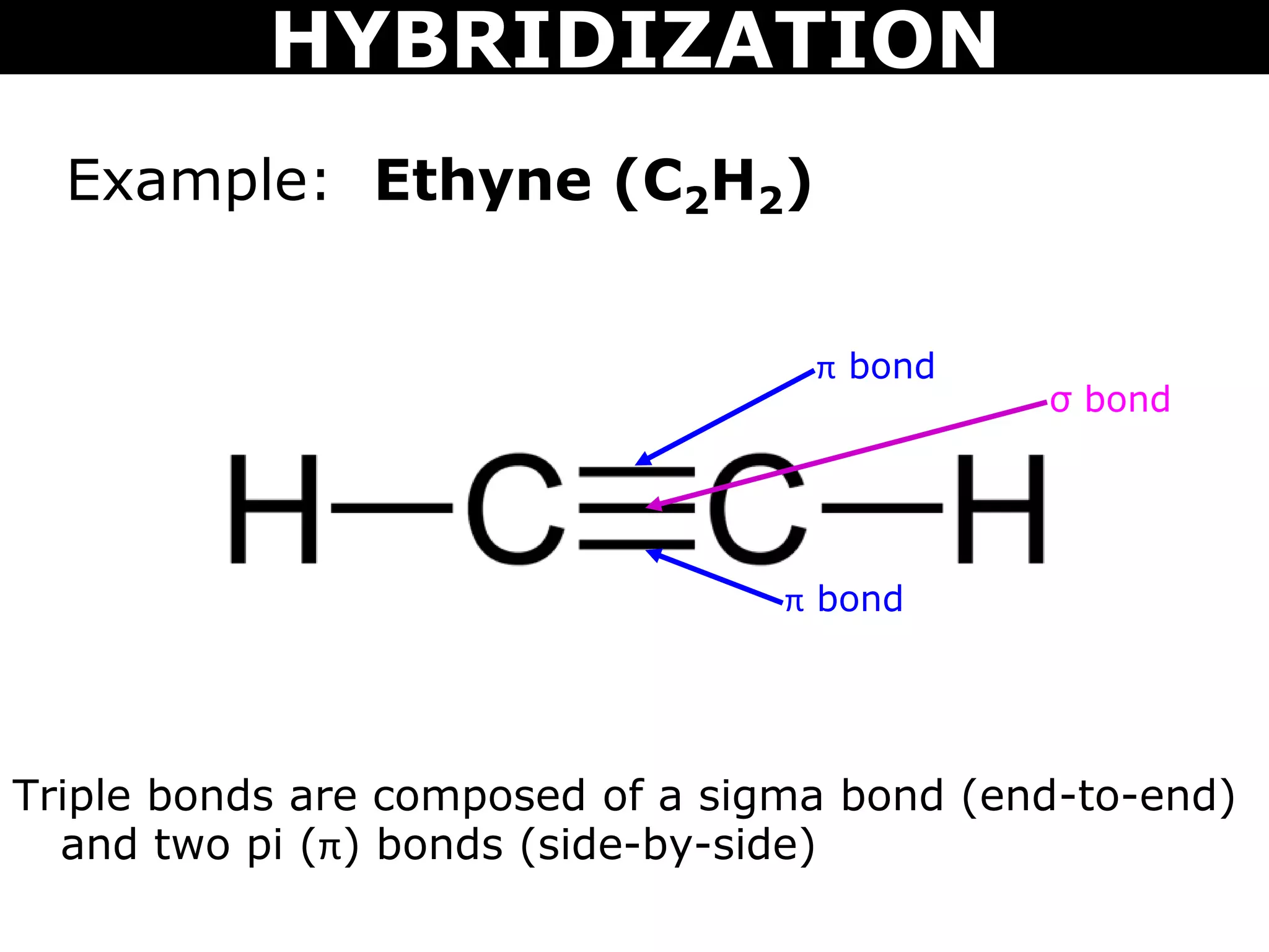 Example: Ethyne (C2H2)
π bond
σ bond
π bond
Triple bonds are composed of a sigma bond (end-to-end)
and two pi (π) bonds (side-by-side)
HYBRIDIZATION
 