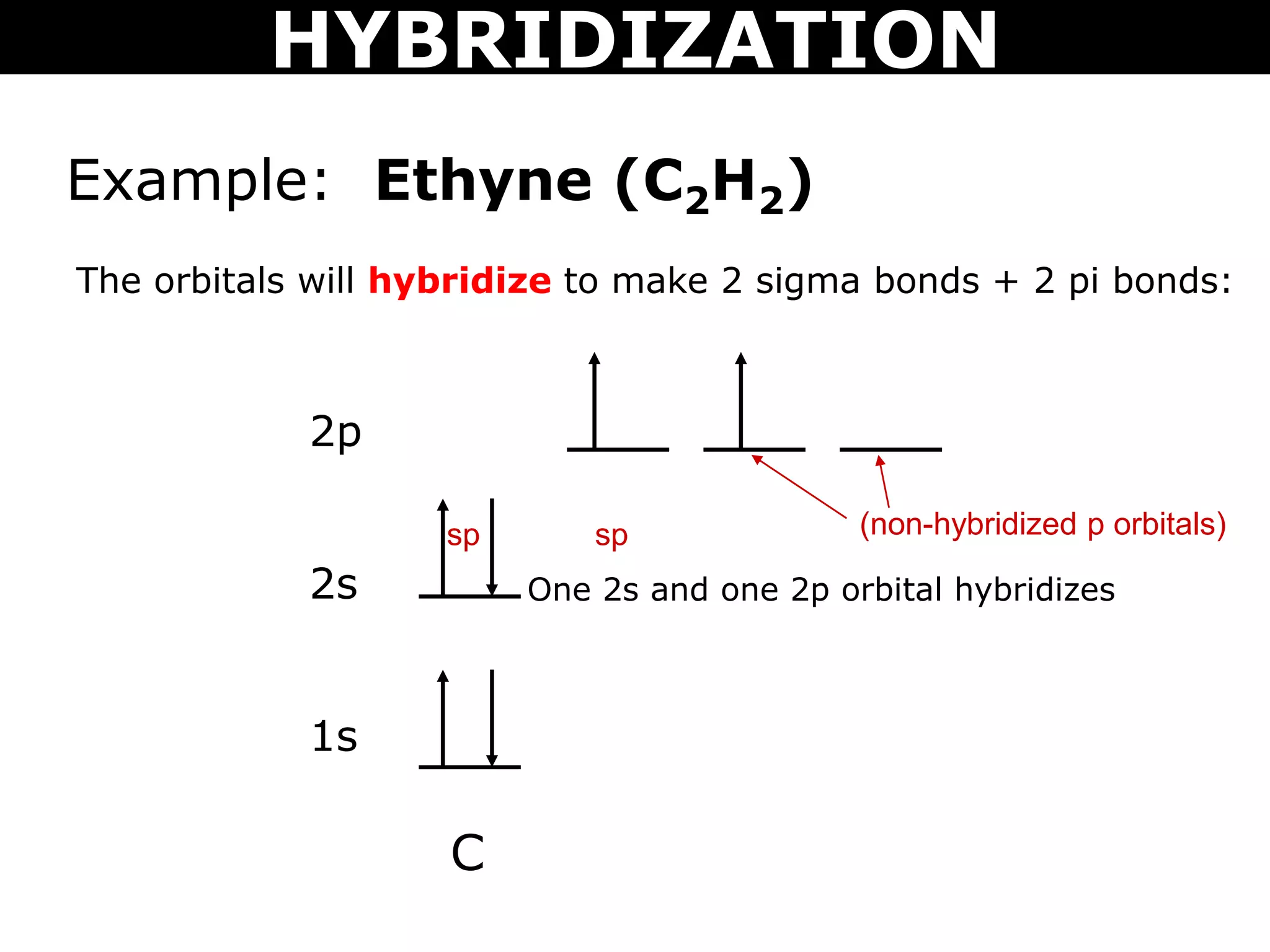 Example: Ethyne (C2H2)
C
2p
2s
1s
The orbitals will hybridize to make 2 sigma bonds + 2 pi bonds:
One 2s and one 2p orbital hybridizes
sp sp (non-hybridized p orbitals)
HYBRIDIZATION
 