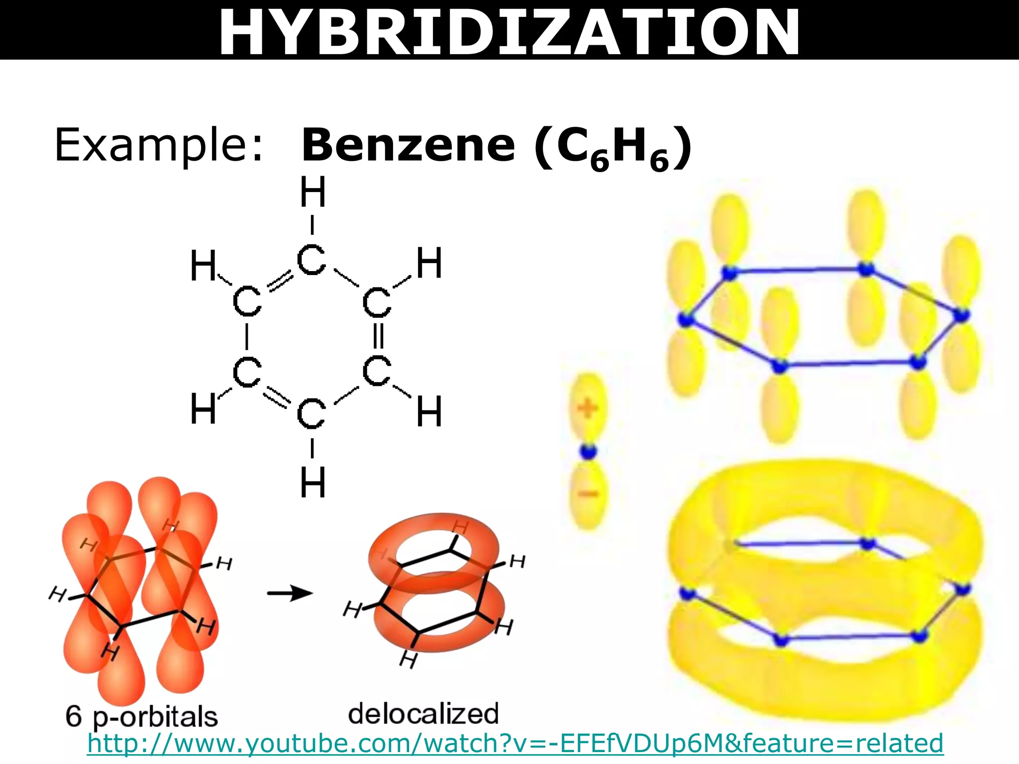 Example: Benzene (C6H6)
http://www.youtube.com/watch?v=-EFEfVDUp6M&feature=related
HYBRIDIZATION
 